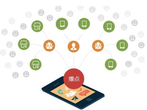 梅河口为什么越来越多的企业通过软文营销来引流